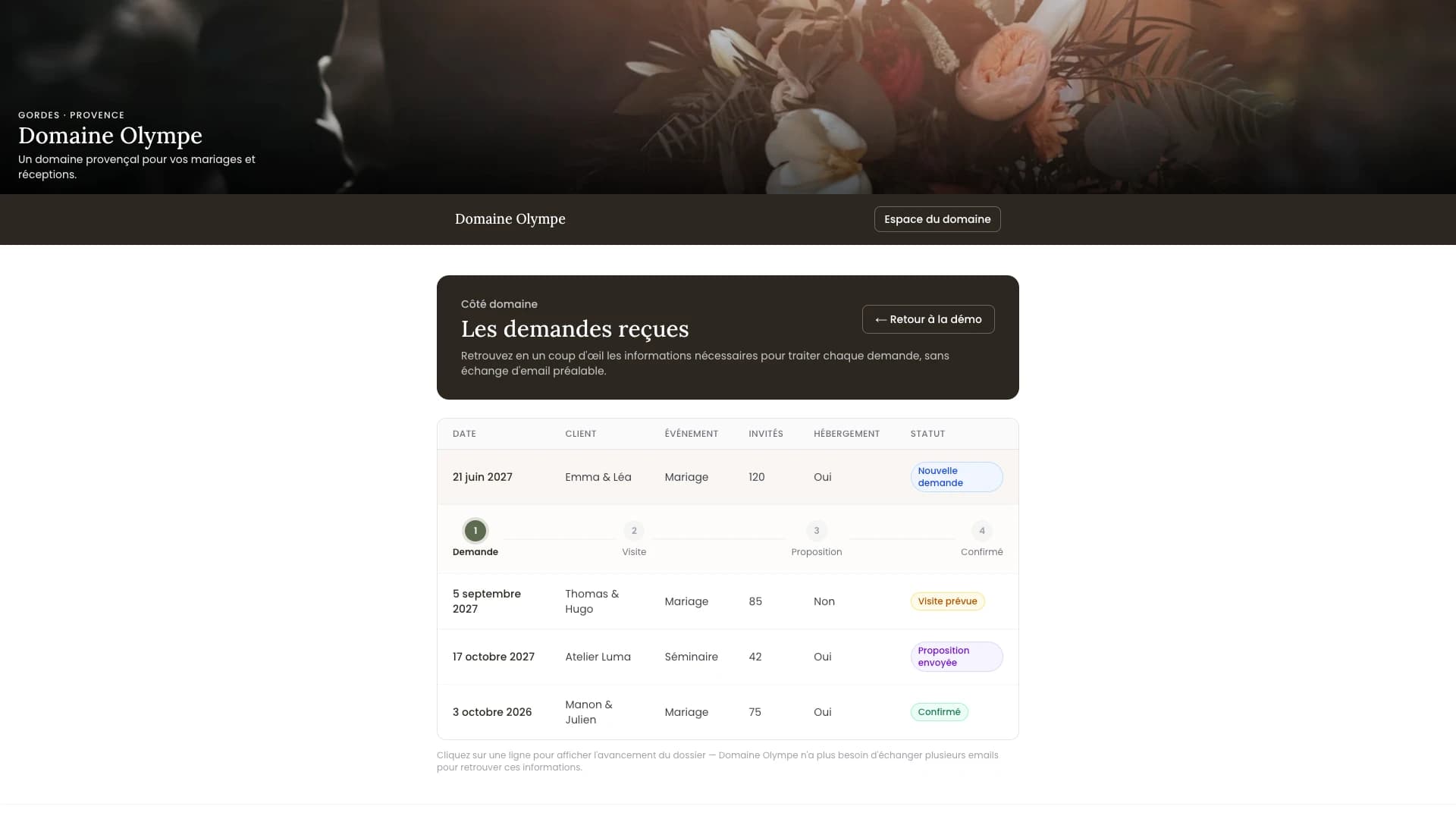 Venue side, “Requests received”: a table of requests with date, client, event, guests, accommodation and status, one row expanded to show its progress from Request to Confirmed